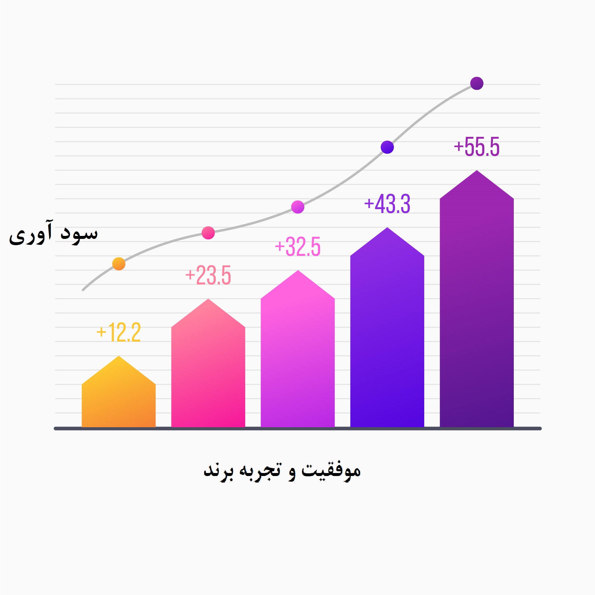 قوانین فرانچایز