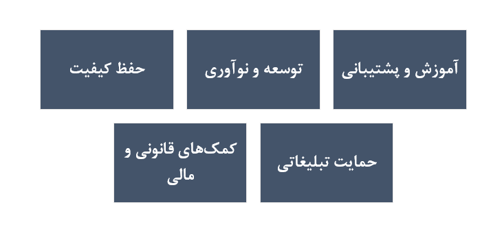 فرانچایزدهنده