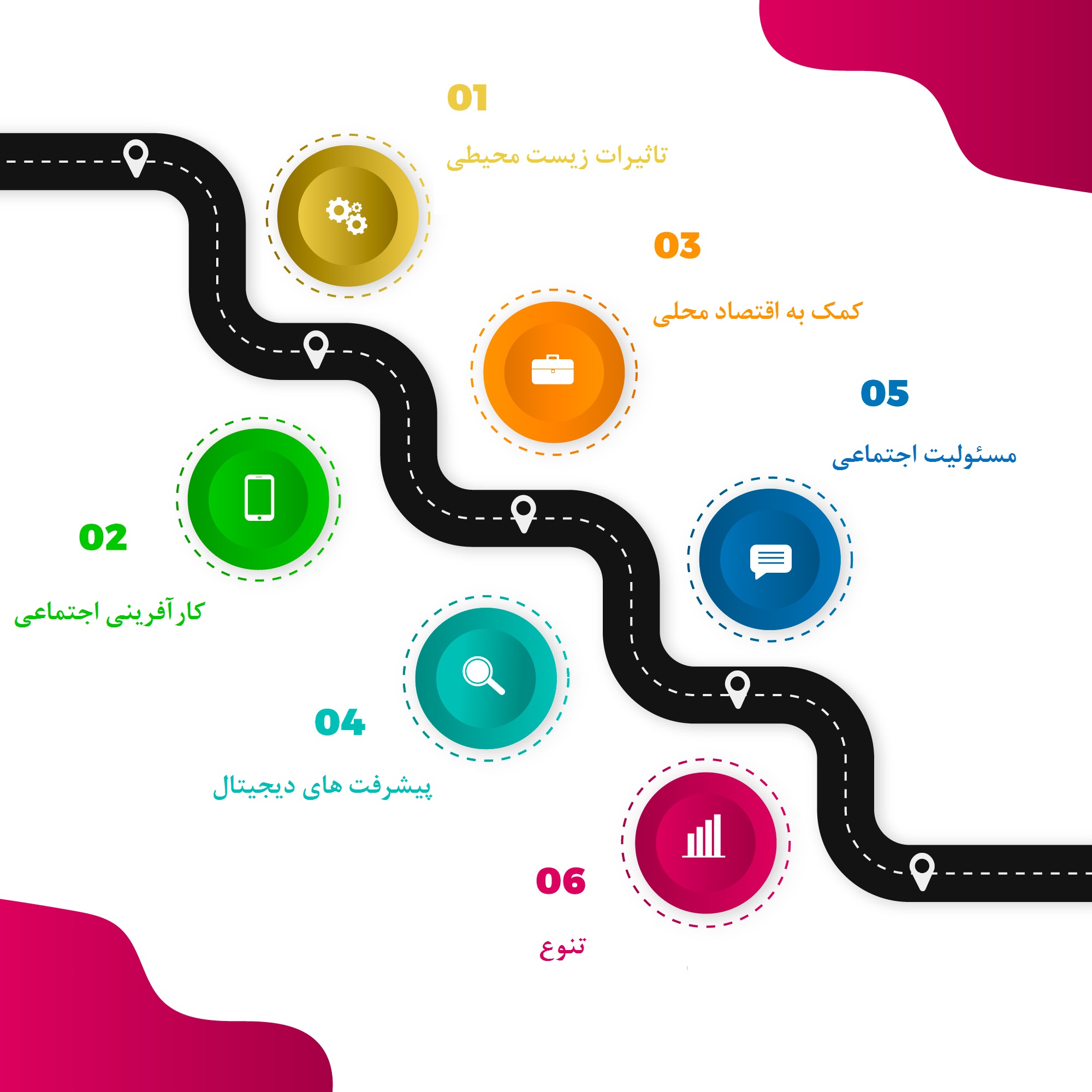 چالش فرانچایز