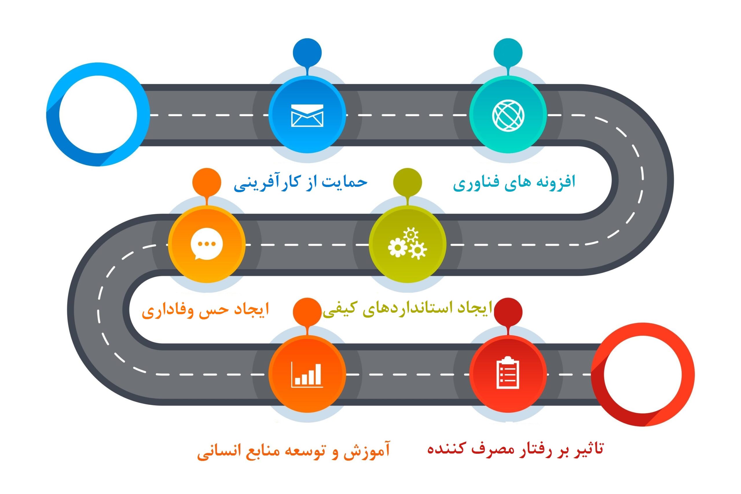 فرانچایزها