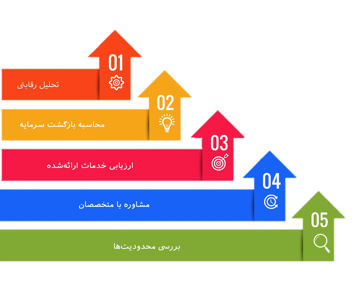 تعریف فرانچایز