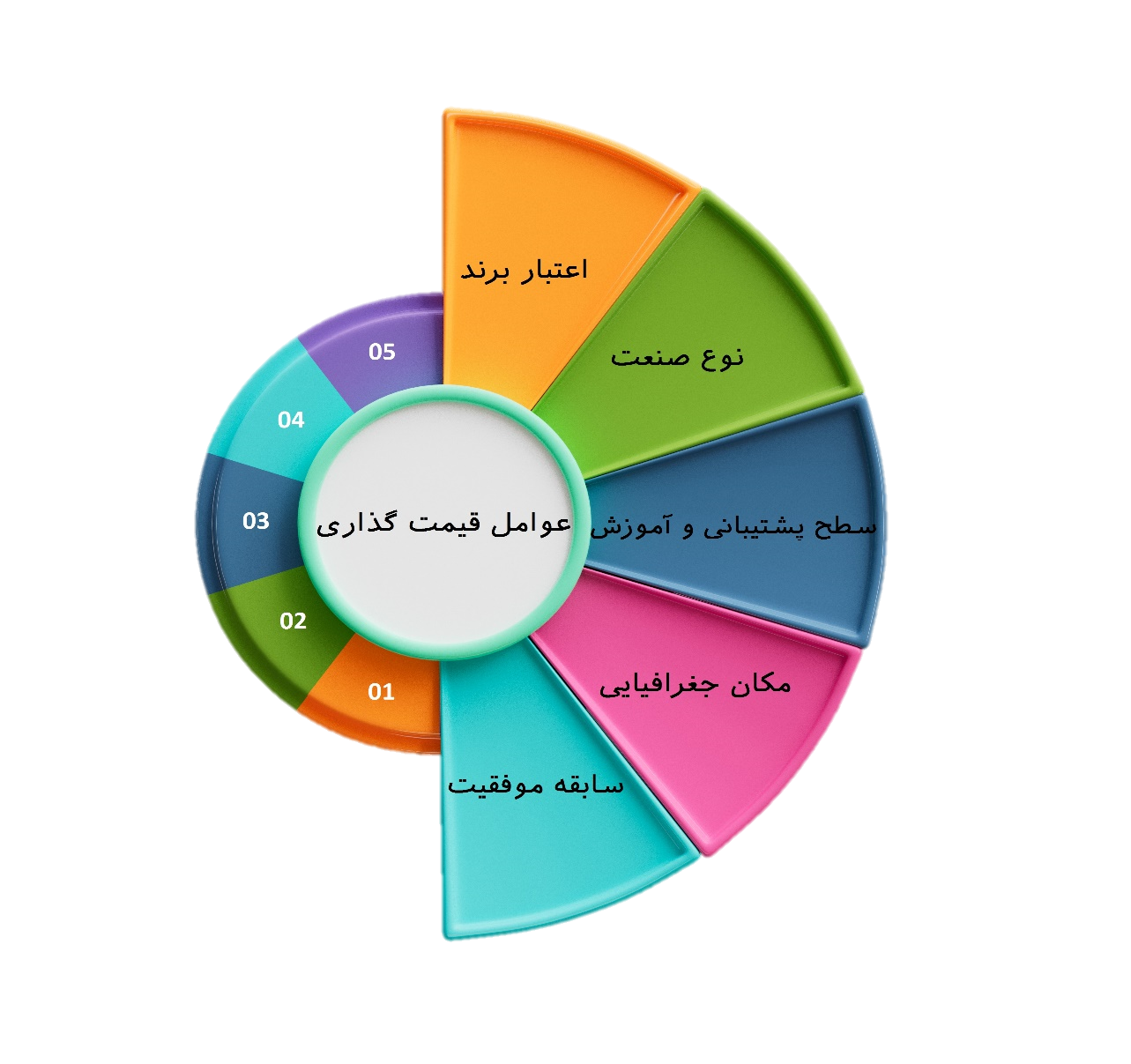 تعریف فرانچایز