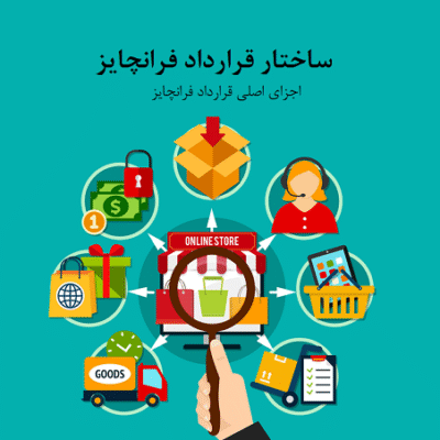 قرارداد فرانچایز