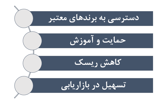 فرانچایزگیرندگی