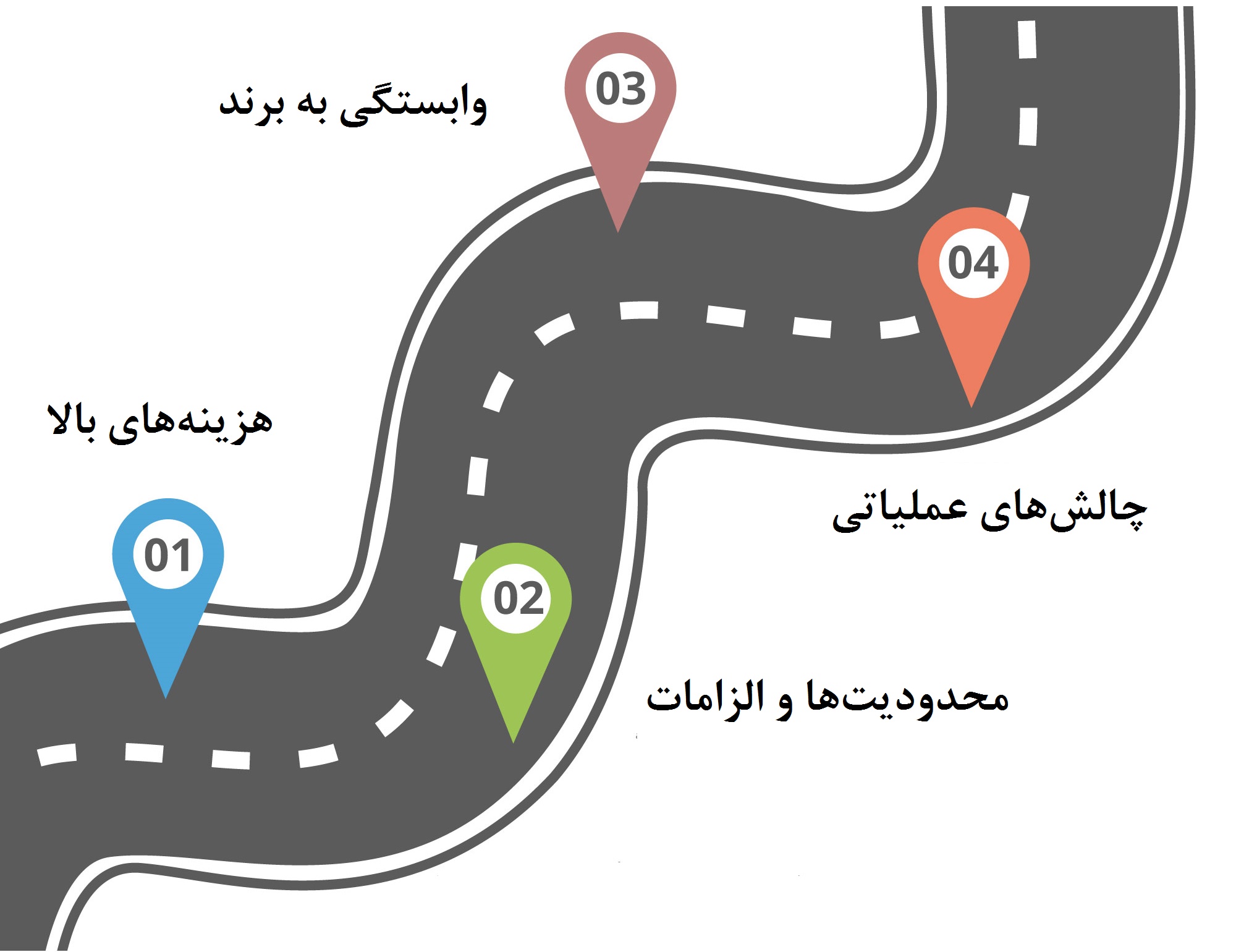 فرانچایزگیرندگی
