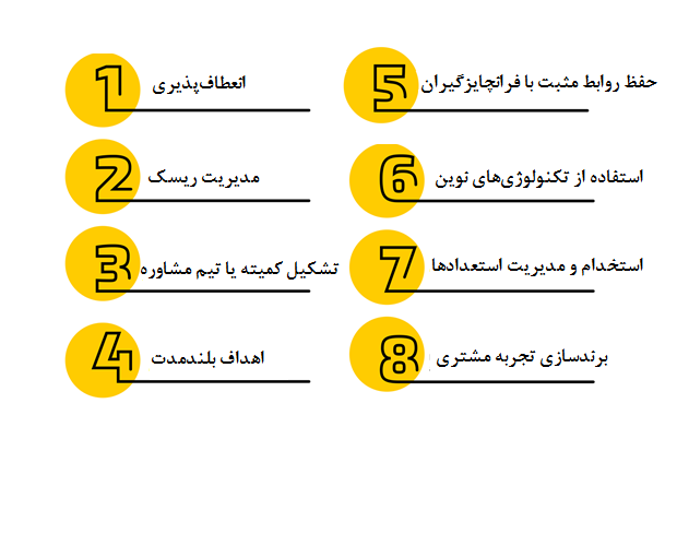 توسعه فرانچایز
