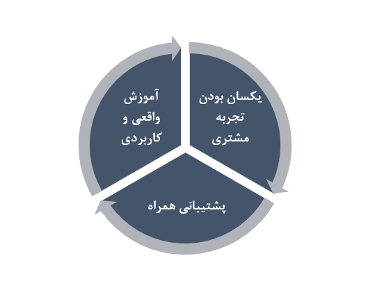 قرارداد فرانچایز