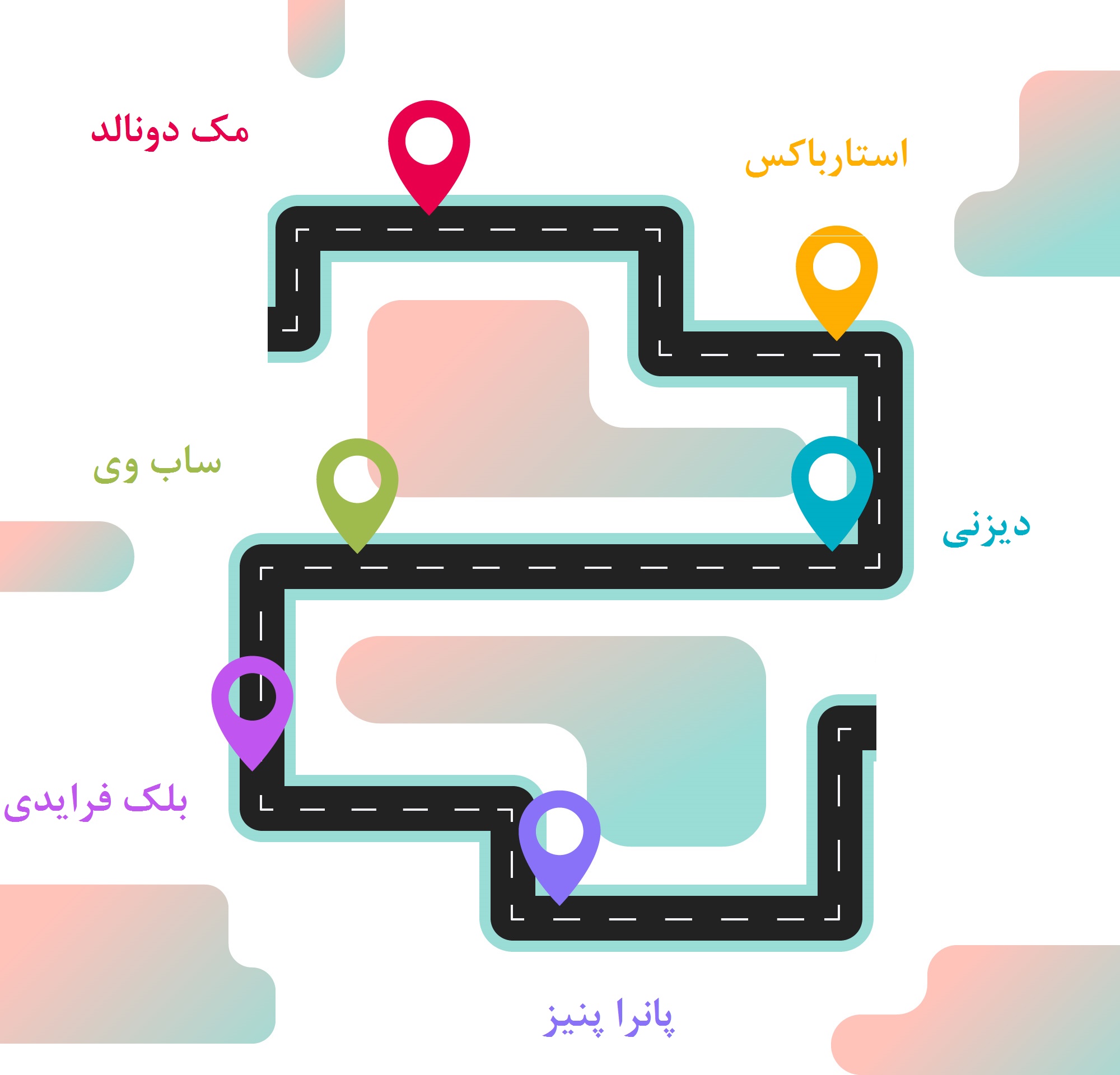 فرانچایز موفق