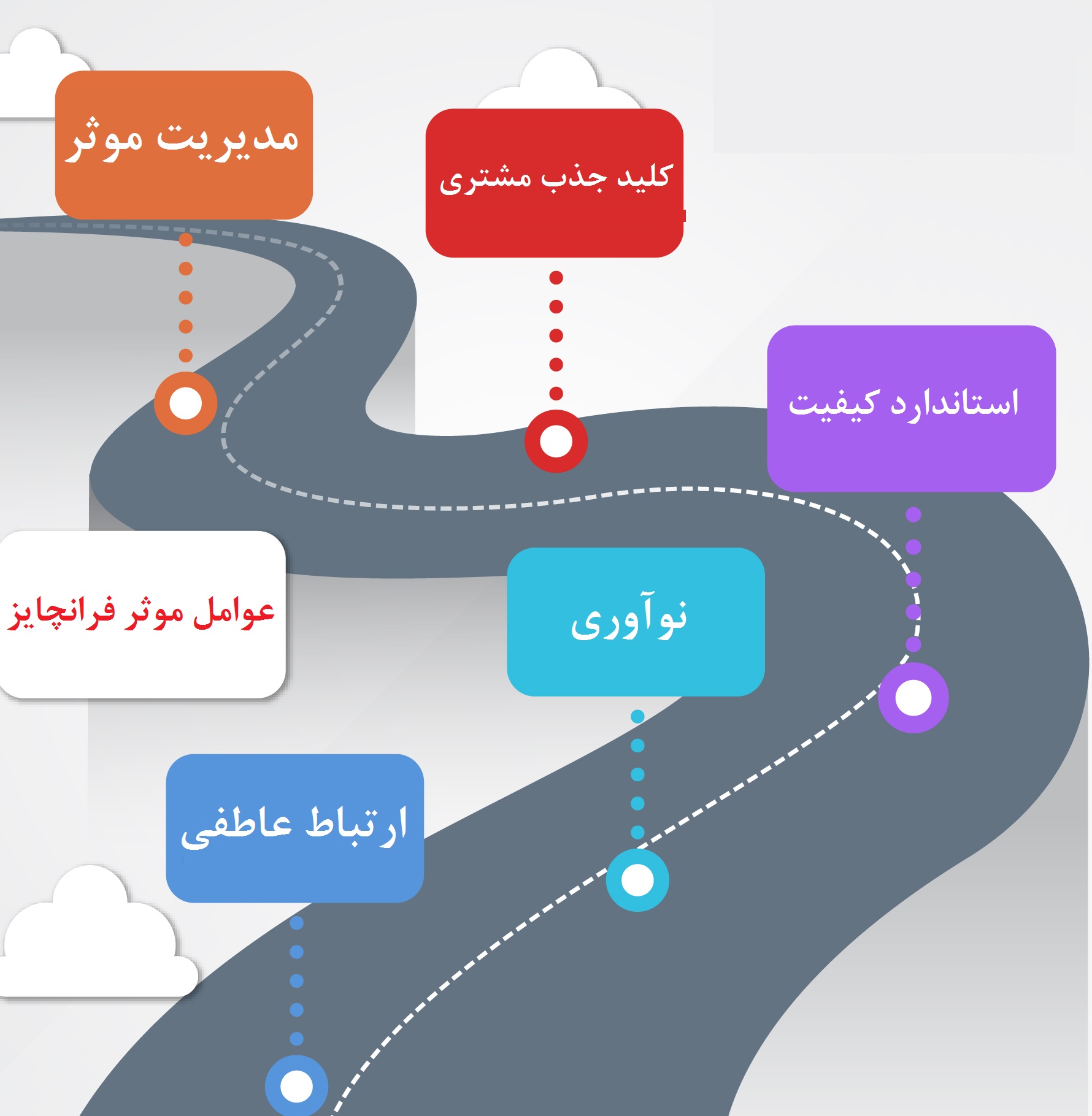 فرانچایز سودآور