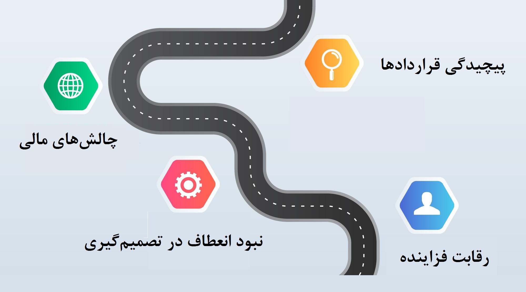 فرانچایزگیرنده