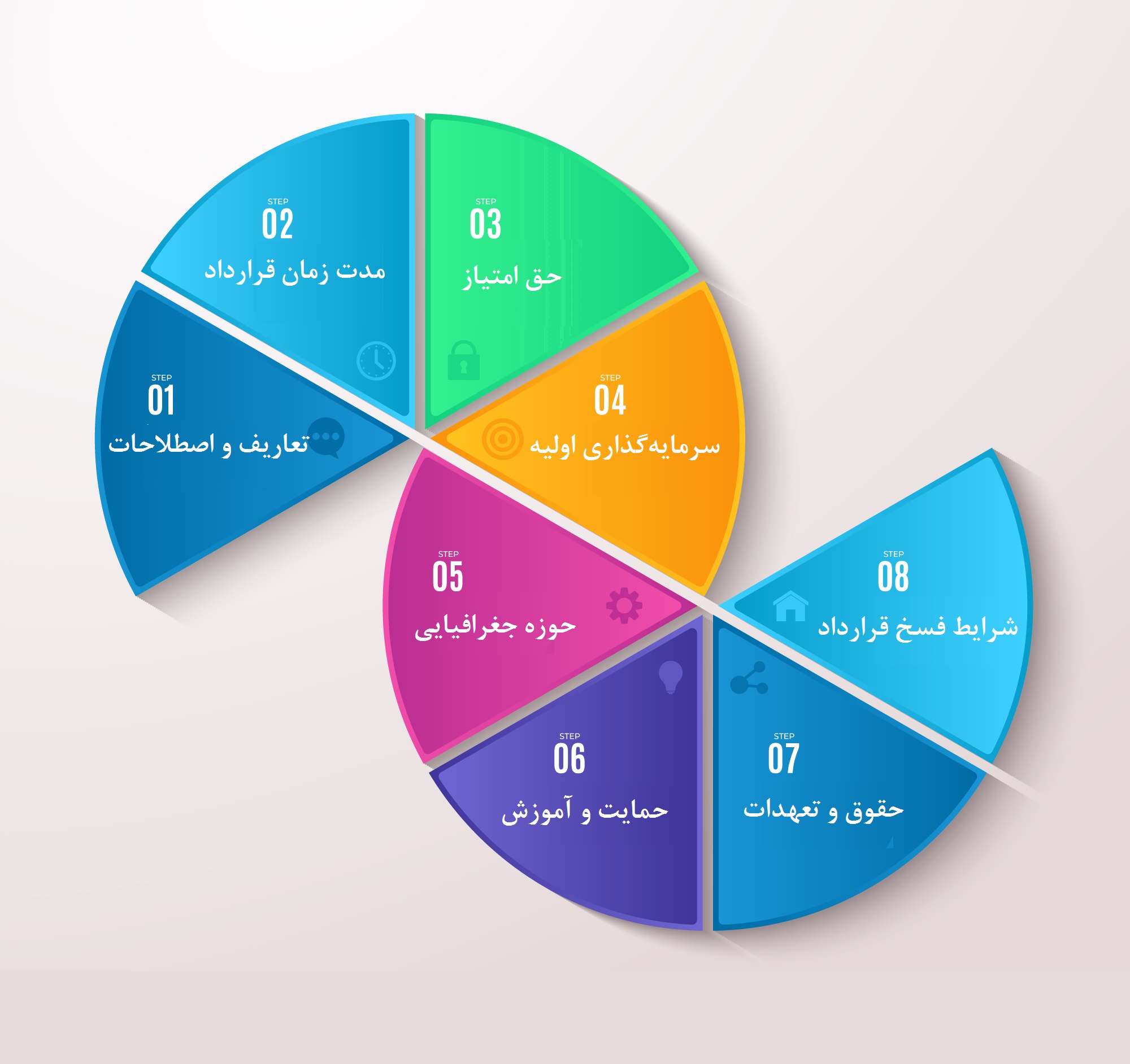 قرارداد فرانچایز