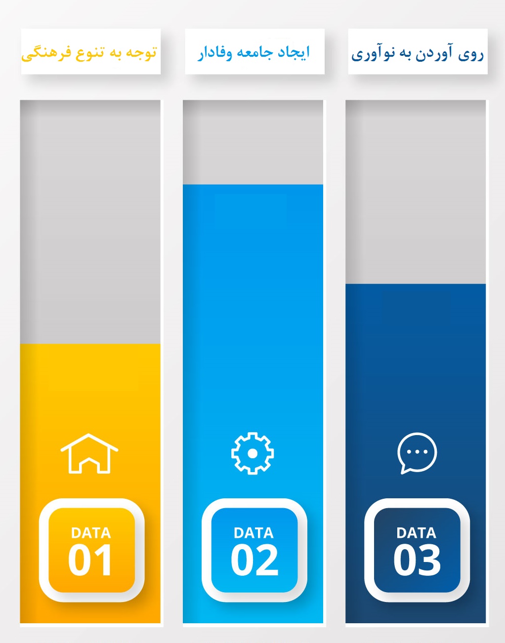 فرانچایز موفق