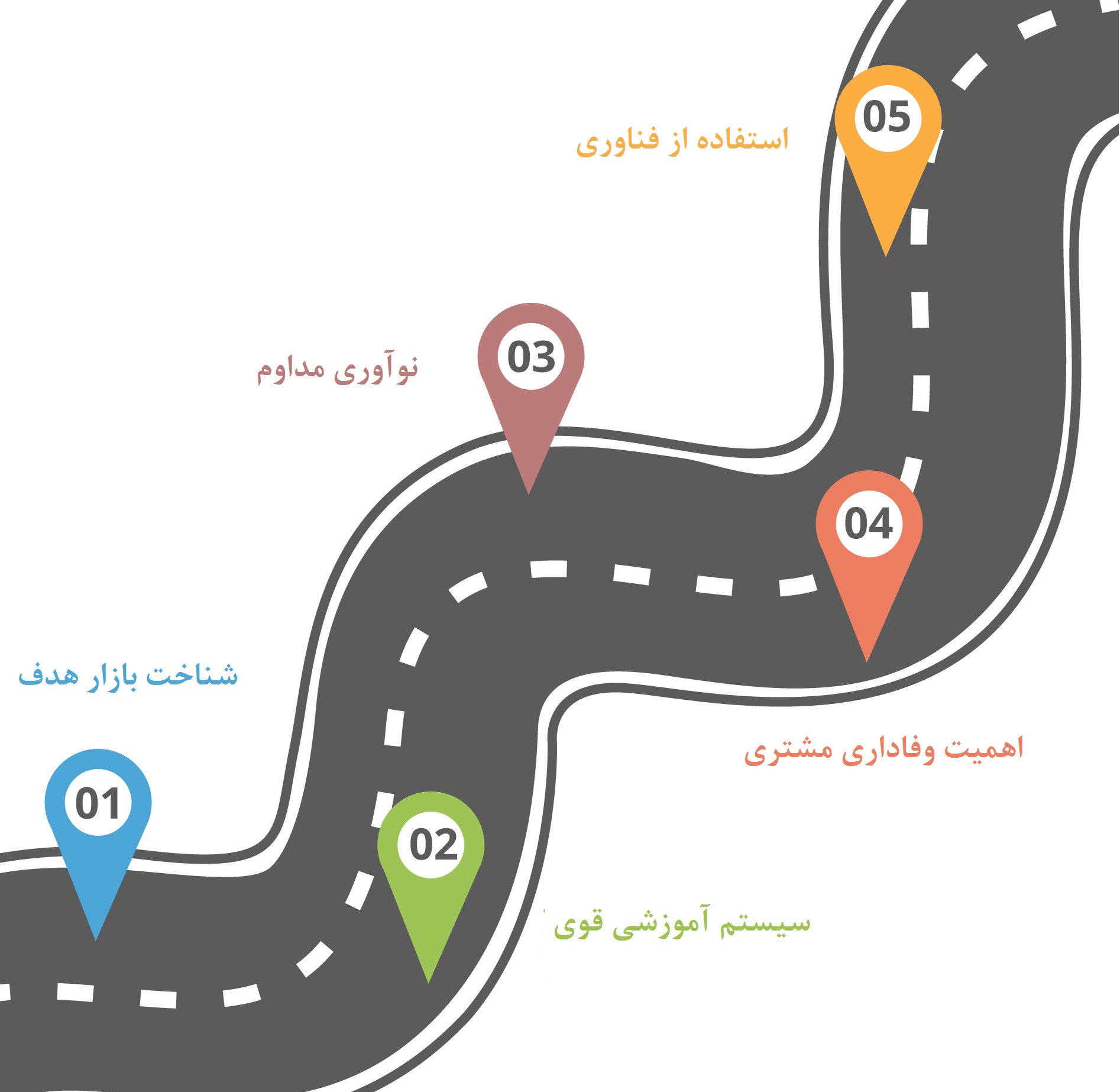 فرانچایز سودآور
