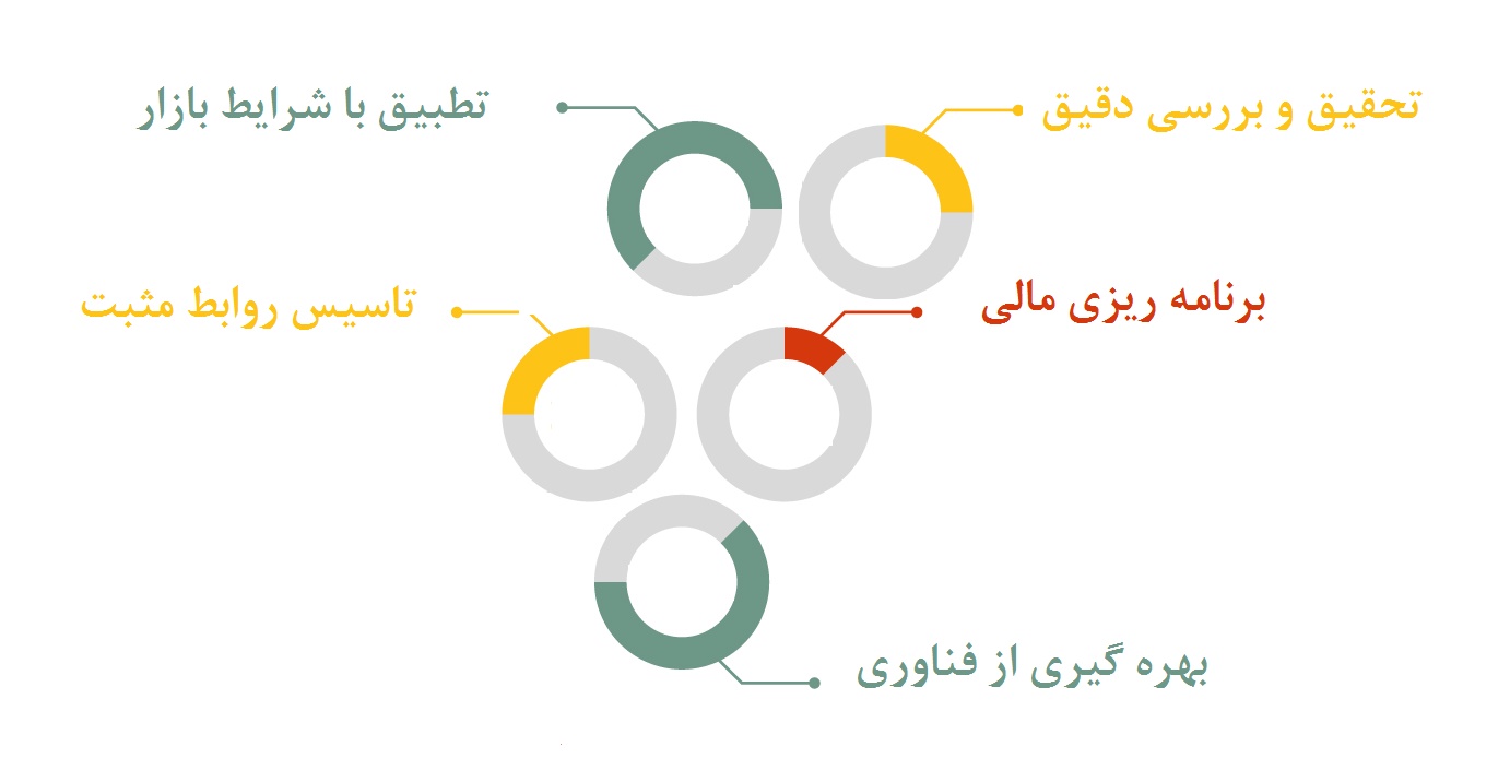 فرانچایزگیرندگی