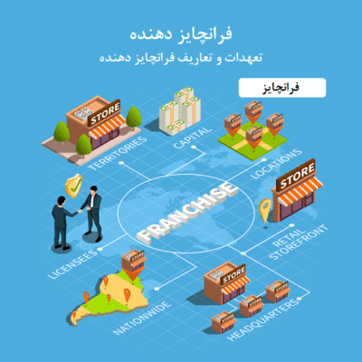 فرانچایزدهنده