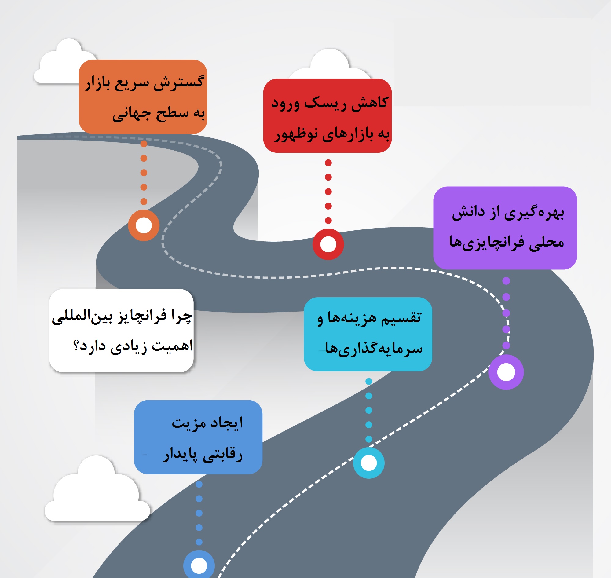 فرانچایز بین المللی