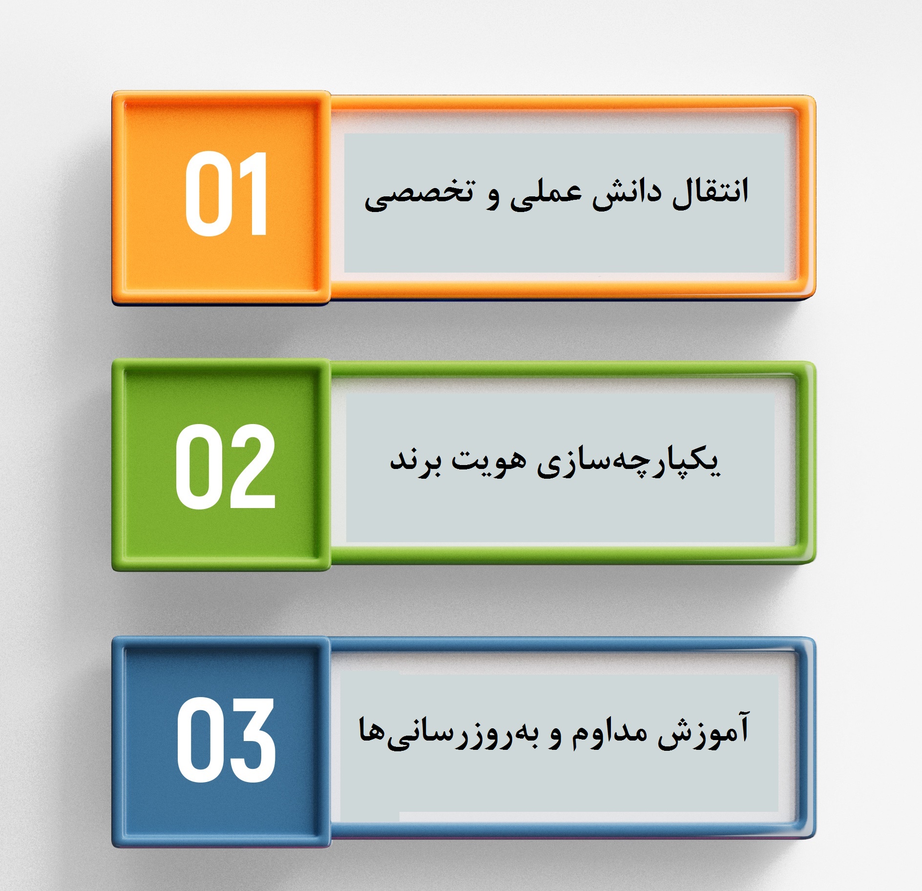 آموزش فرانچایز با تمرکز بر روشهای اجرایی و تجربیات موفق