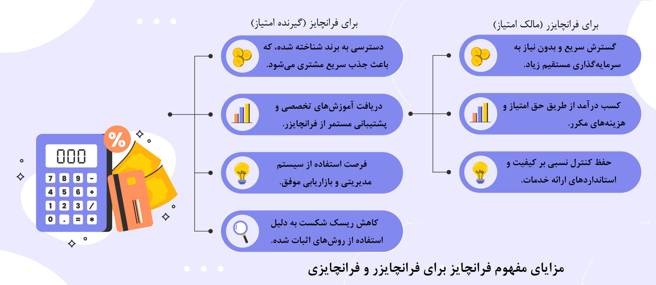 مفهوم فرانچایز چیست