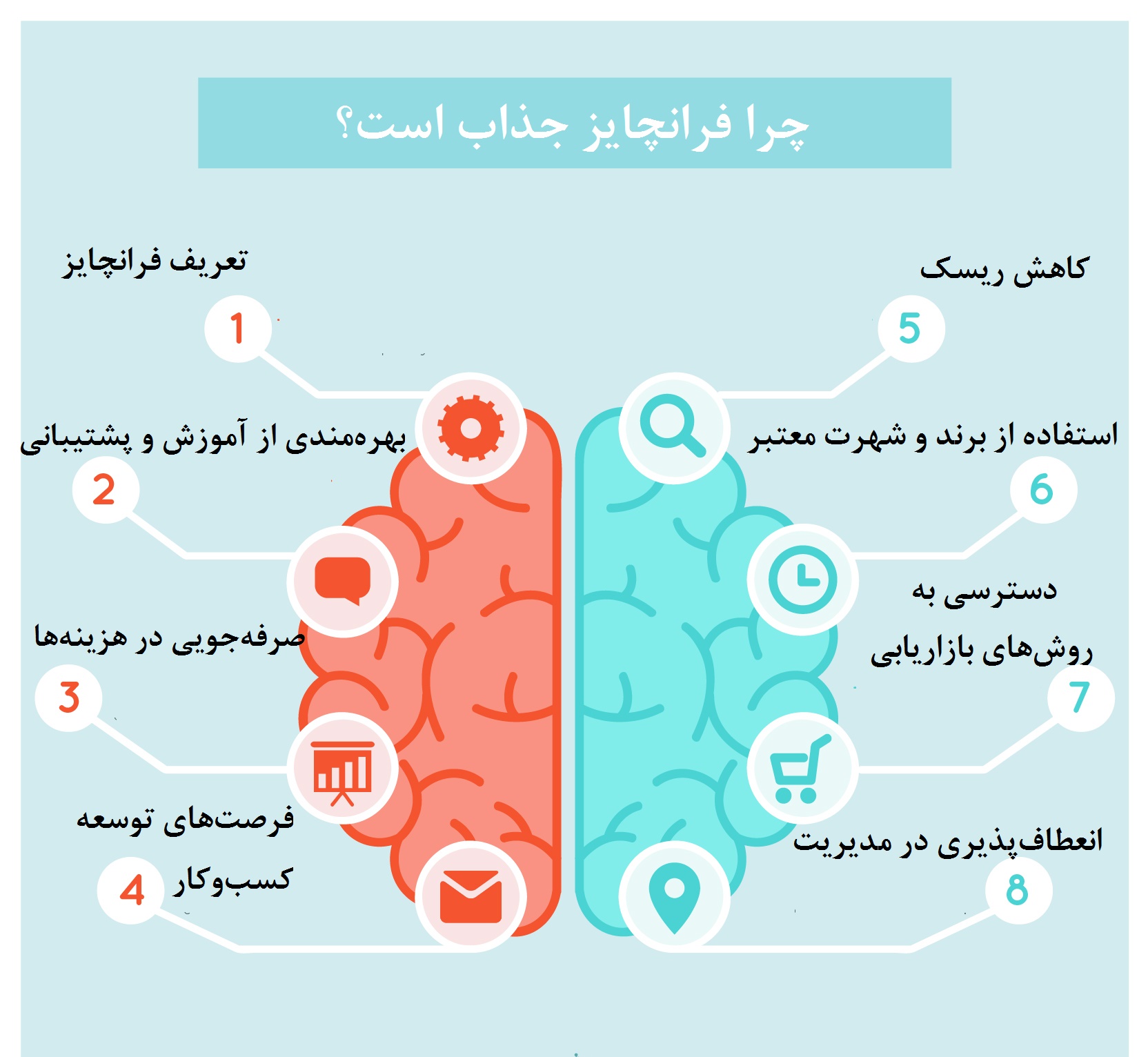 جذابیت فرانچایز