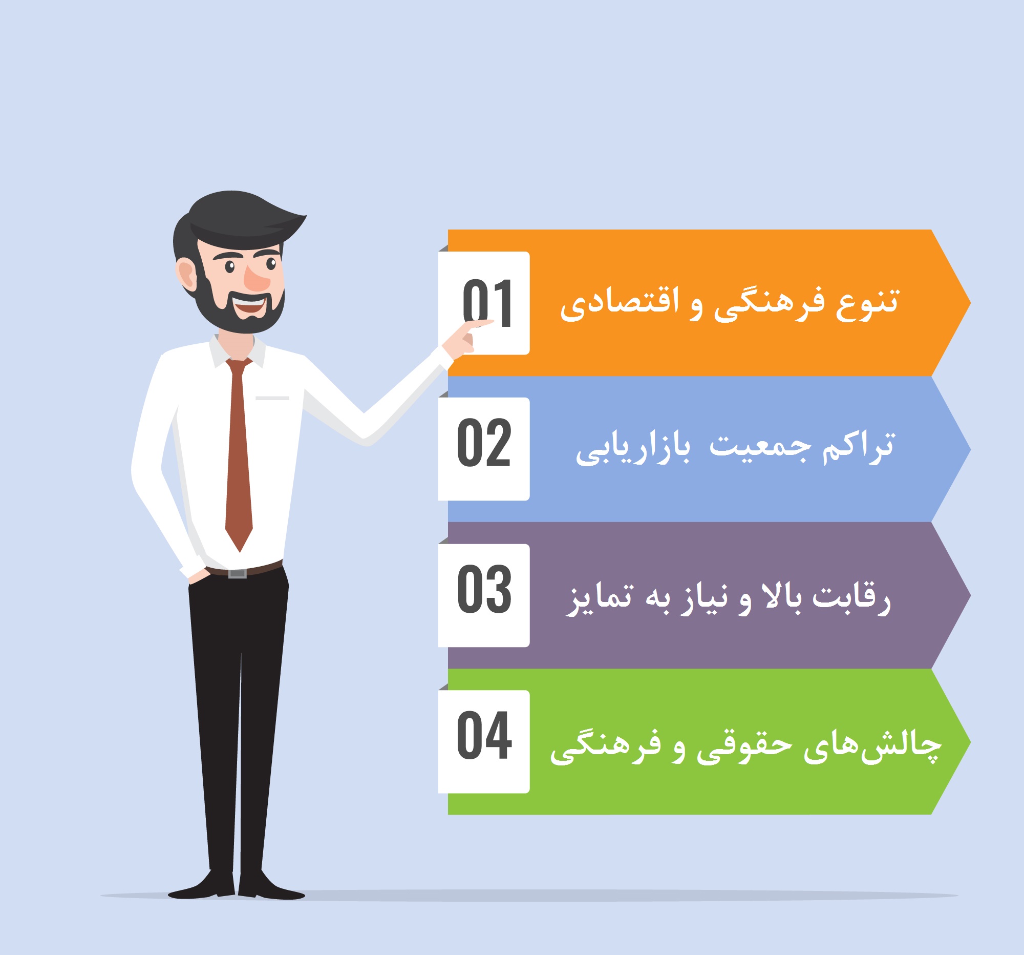 فرانچایز موفق در تهران 