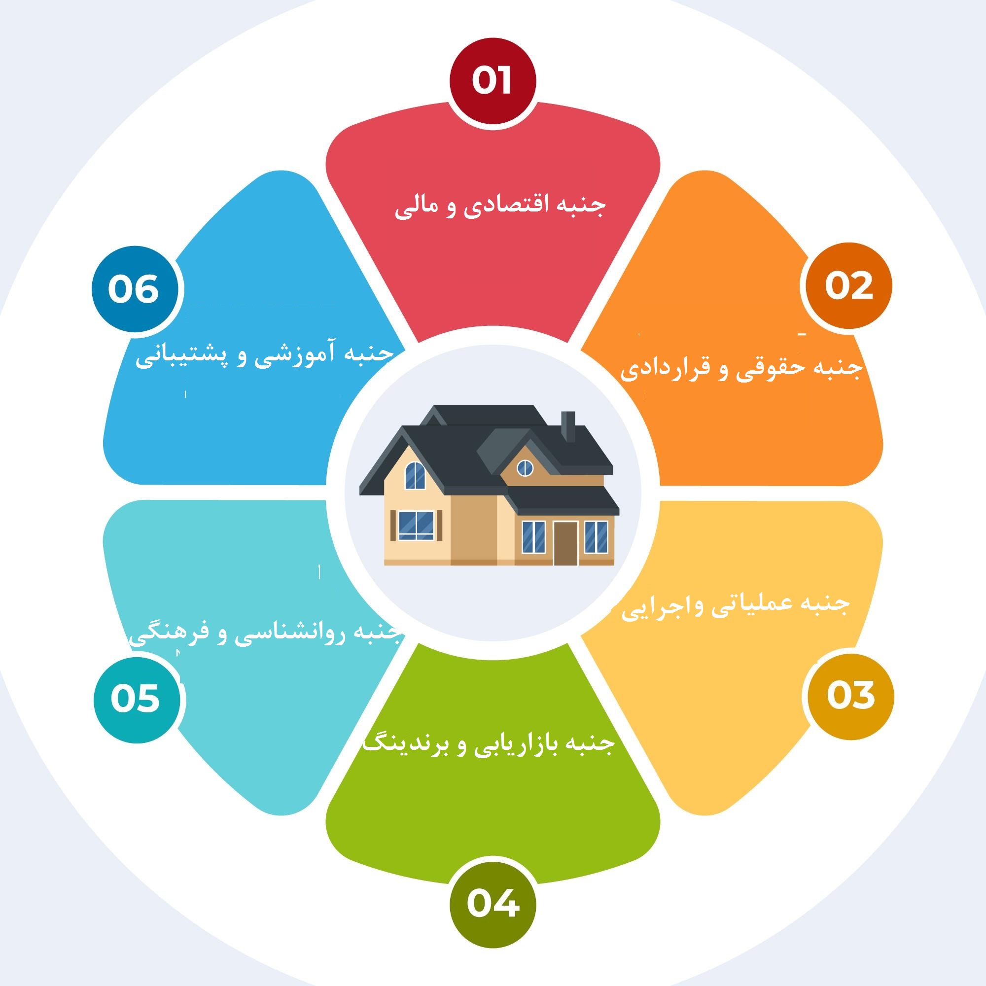 جنبه‌های ماهیت فرانچایز