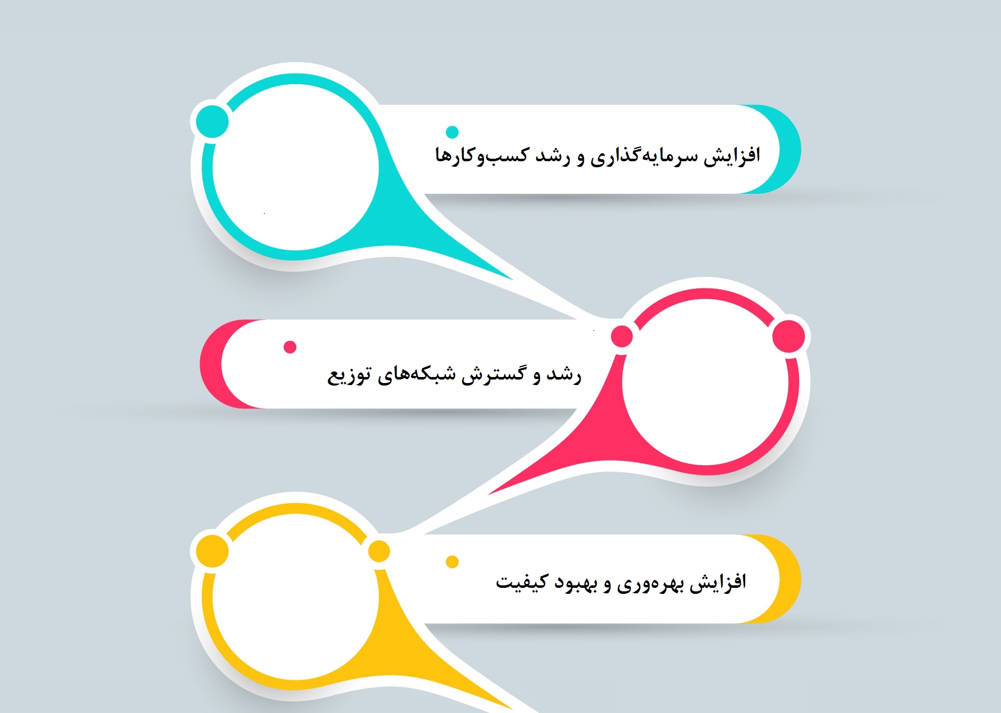 تاثیر فرانچایز