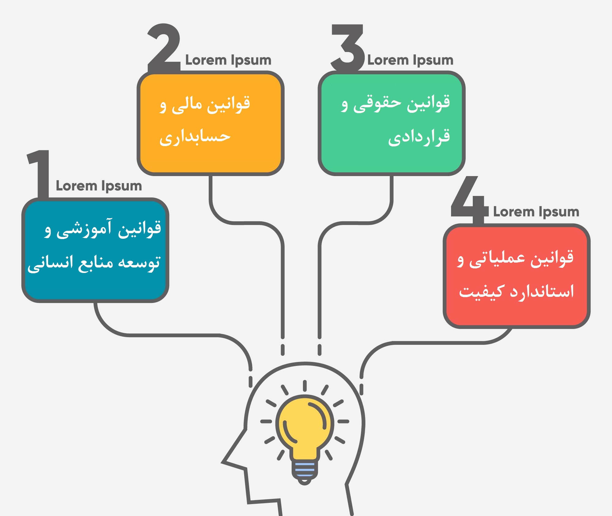 شعب فرانچایز