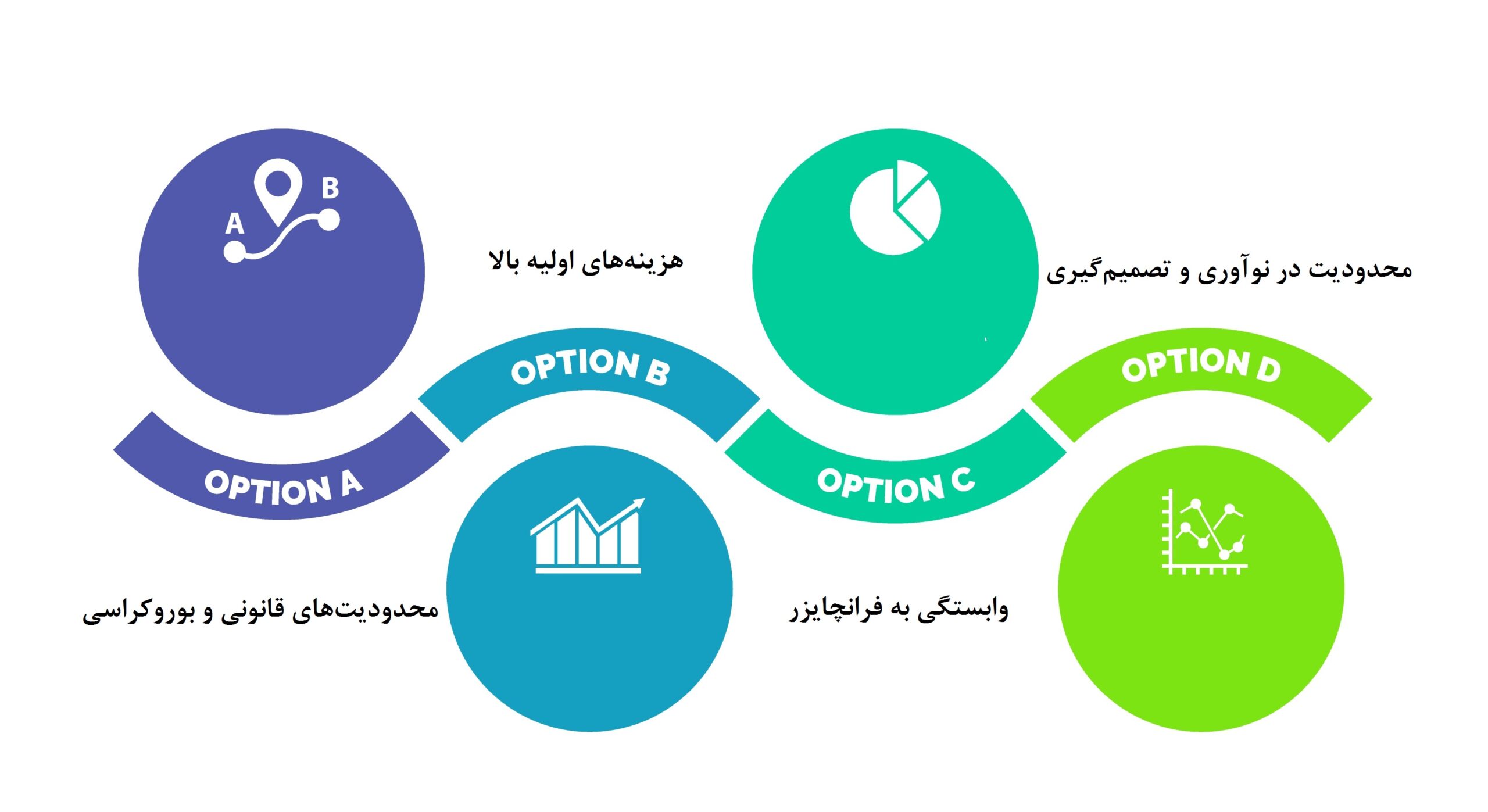 مزایا و چالشهای سرمایهگذاری در فرانچایزهای موفق در بازار ایران
