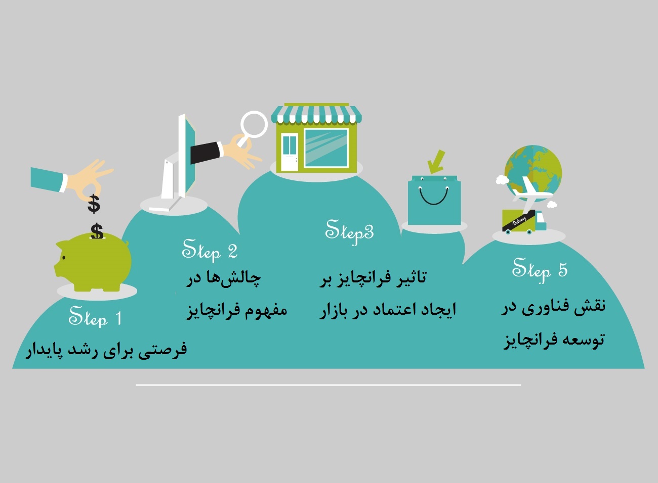 مفهوم فرانچایز چیست