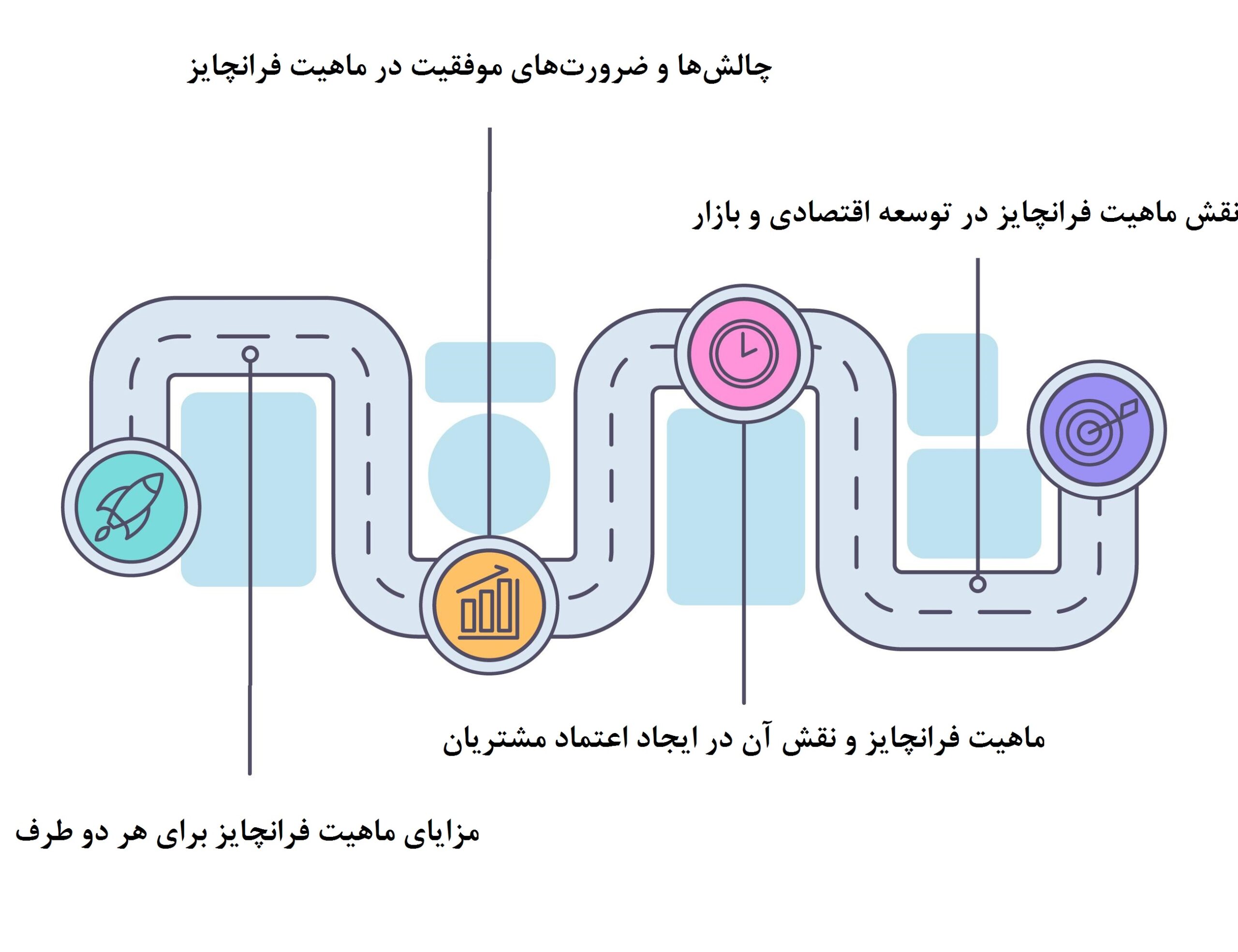 ویژگیهای اصلی ماهیت فرانچایز