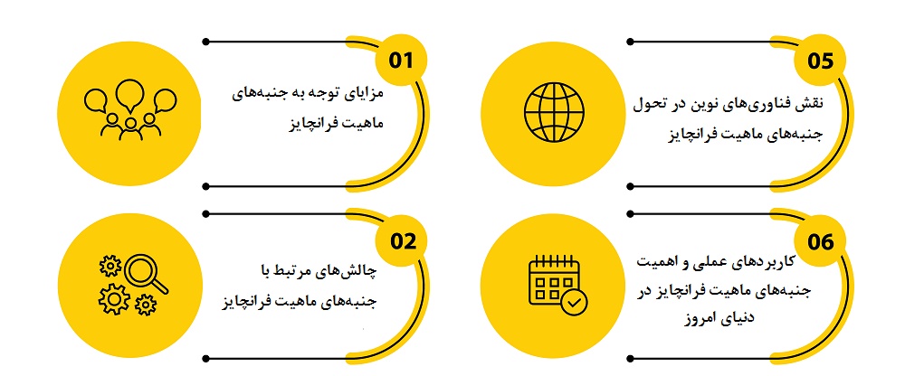 جنبه‌های ماهیت فرانچایز