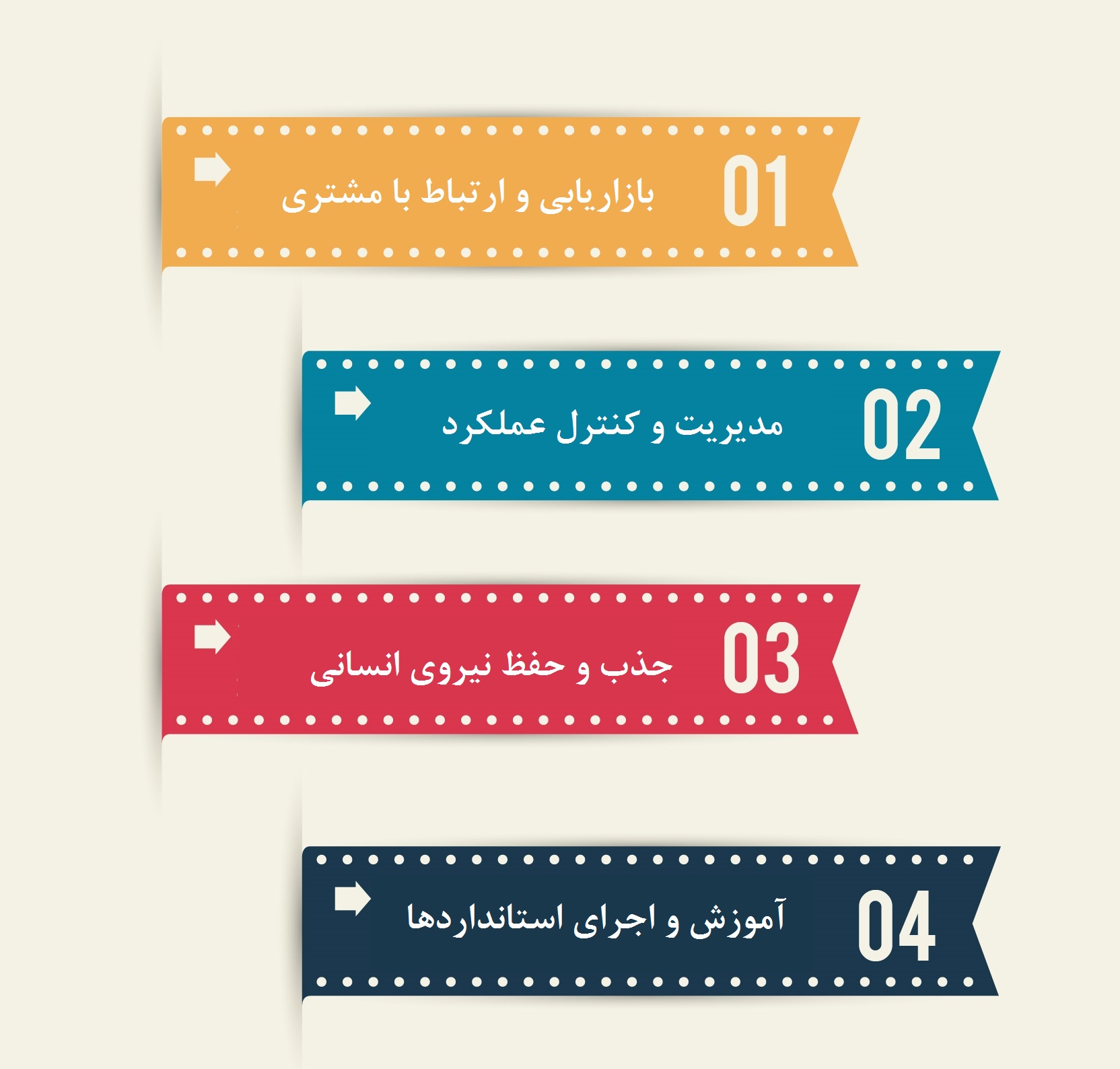 مراحل کلیدی فرانچایز
