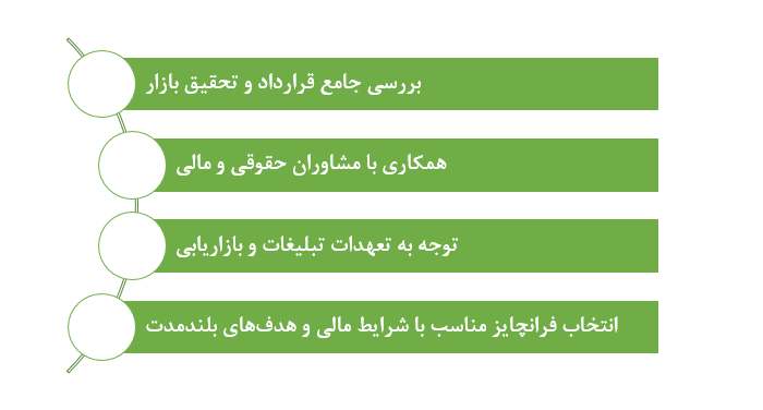 مزایا و چالشهای سرمایهگذاری در فرانچایزهای موفق در بازار ایران
