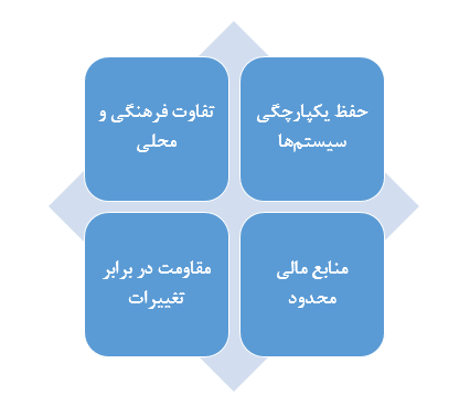 آموزش فرانچایز با تمرکز بر روشهای اجرایی و تجربیات موفق