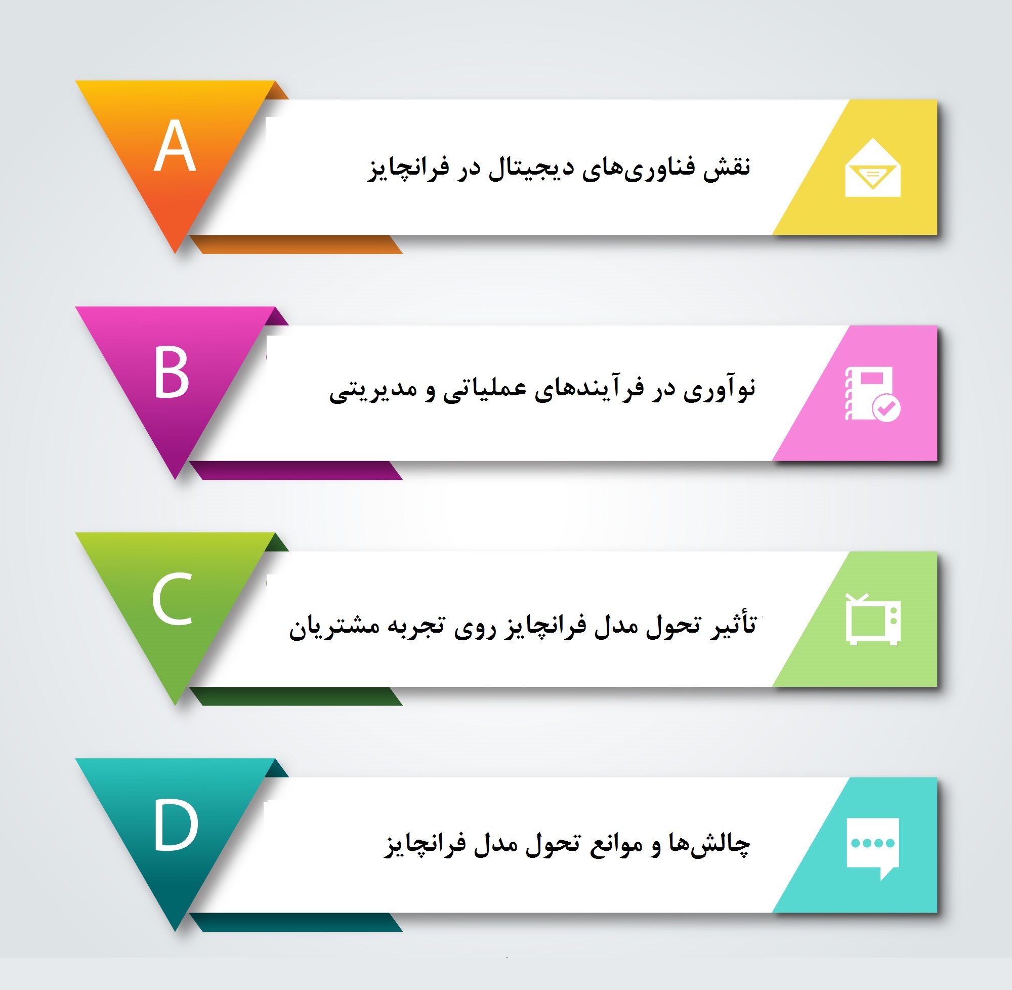تحول مدل فرانچایز