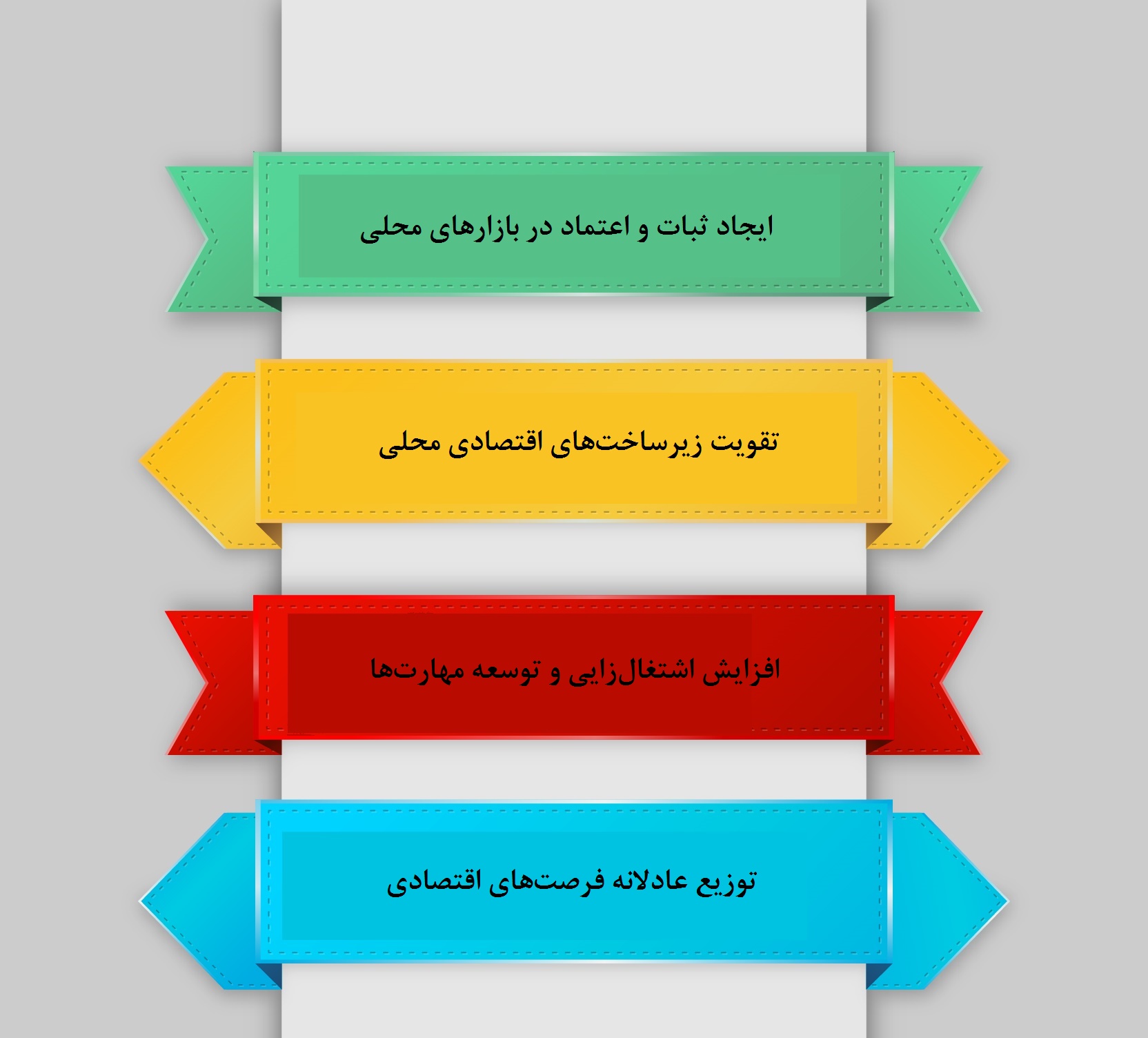 نقش فرانچایز