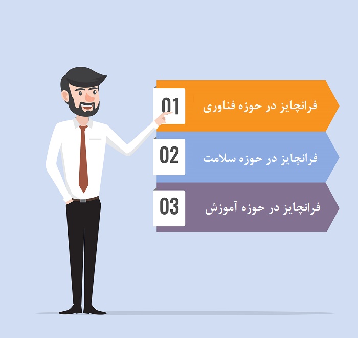 فرانچایز در حوزههای نوظهور