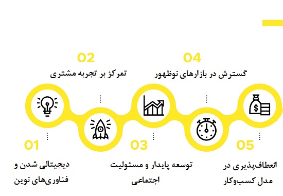 آینده فرانچایز در جهان
