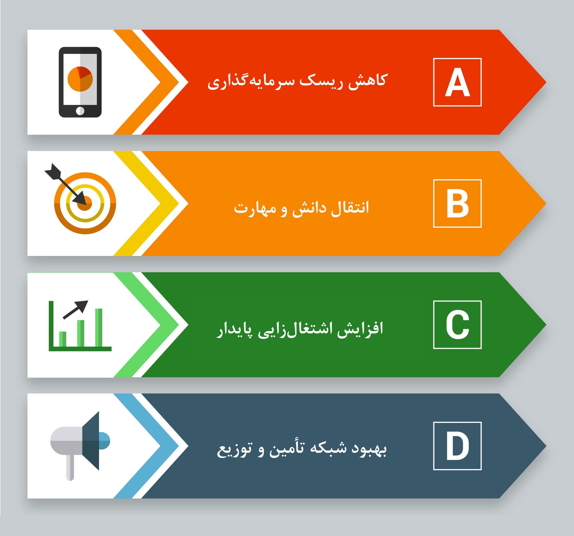 پتانسیل فرانچایز