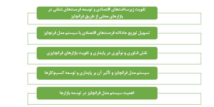 نقش فرانچایز در تثبیت و پایداری بازارهای محلی