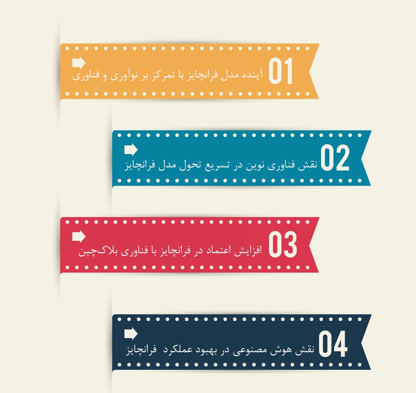 تحول مدل فرانچایز