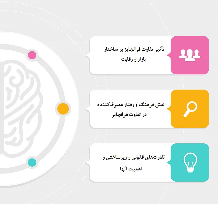 تفاوت فرانچایز