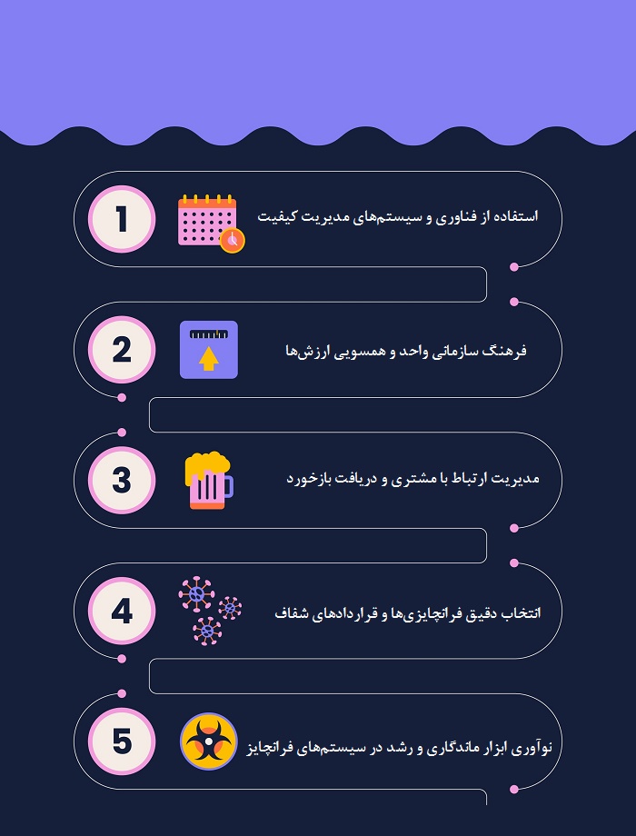 راهکارهای حفظ کیفیت و استاندارد در سیستمهای فرانچایز