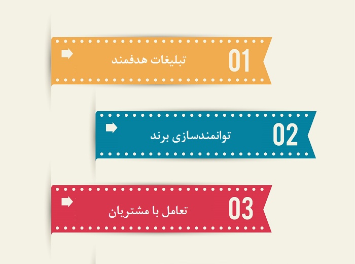 تأثیر فناوری و دیجیتال مارکتینگ بر کسب‌وکارهای فرانچایز