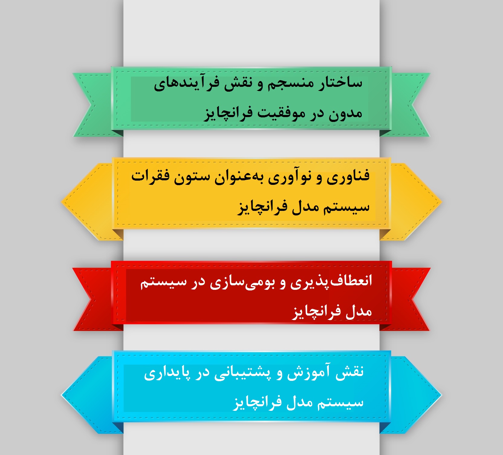 نقش فرانچایز در تثبیت و پایداری بازارهای محلی