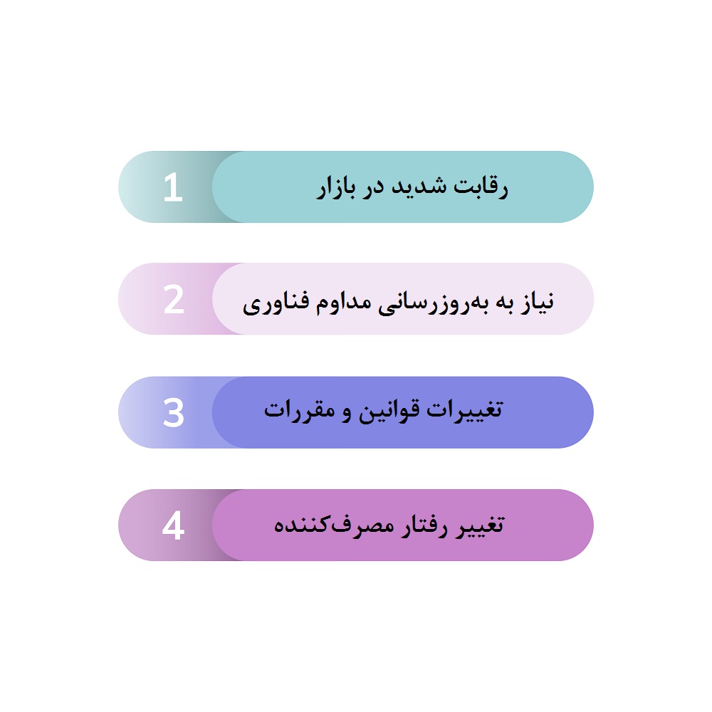 آینده فرانچایز و روندهای نوین در این حوزه