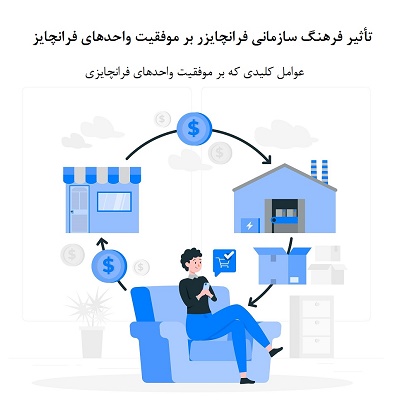 موفقیت واحدهای فرانچایز