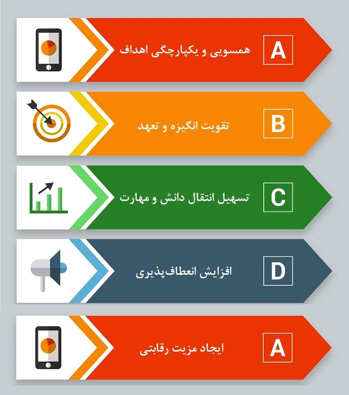 موفقیت واحدهای فرانچایز