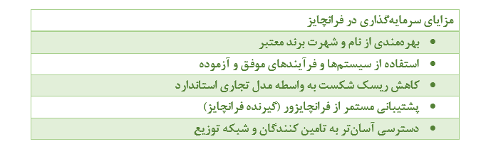 بهترین فرانچایز