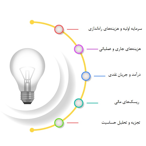 سرمایهگذاری فرانچایز